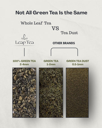 Ceylon Green Tea