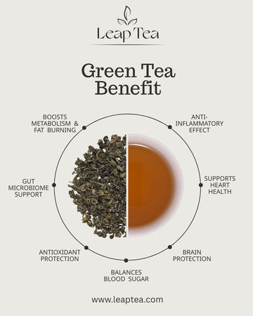 Ceylon Green Tea